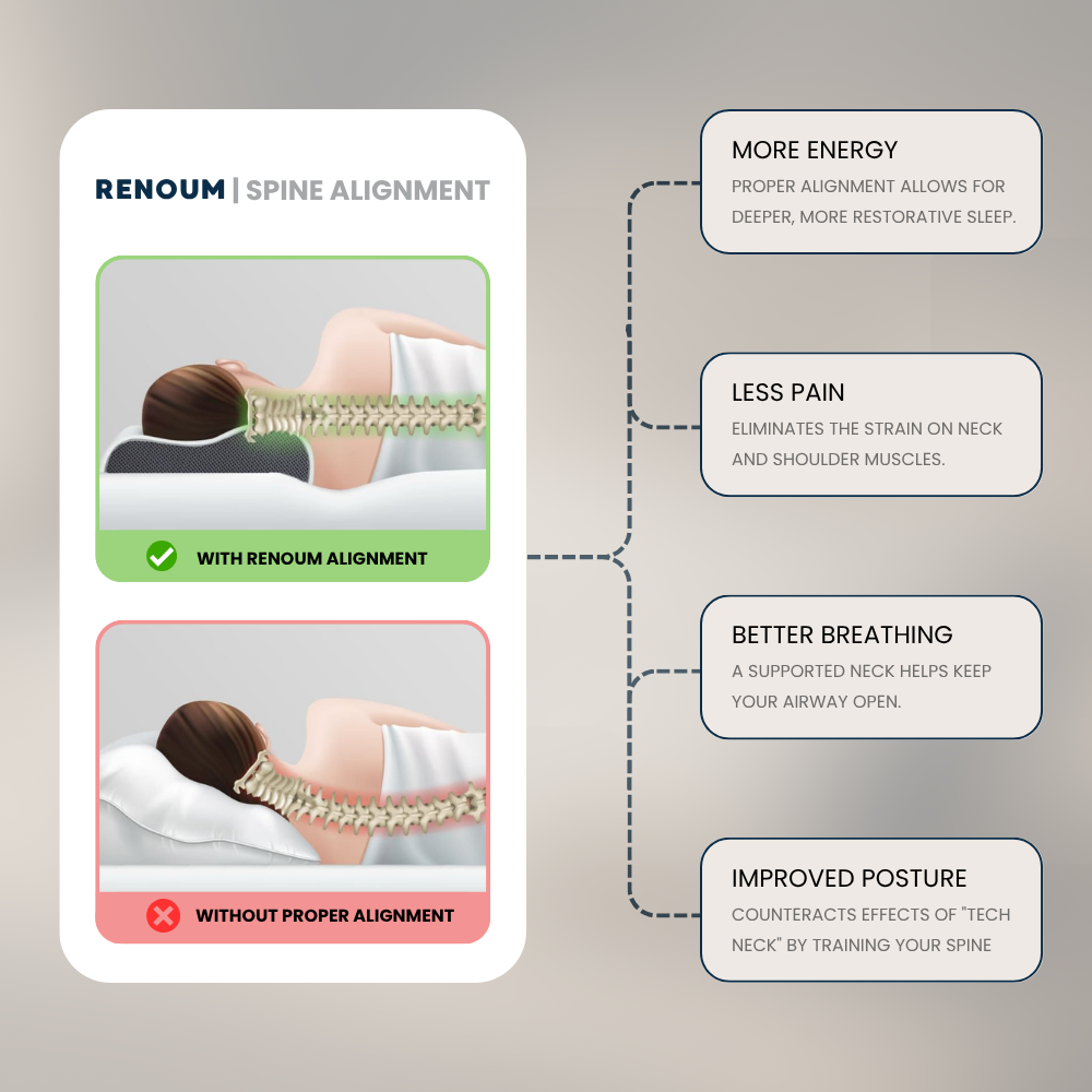 The Renoum Adaptive Relief Pillow