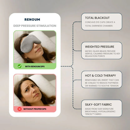 Renoum Sensory Compression Mask My Store 